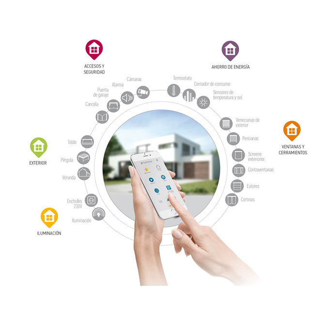 DISTRIBUIDORES OFICIALES DE SOMFY